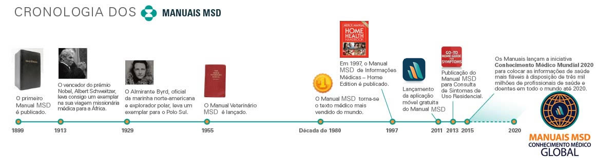  Manual Merck De Medicina - Cd-Rom (Em Portuguese do Brasil):  9788572412643: unknown author: Books