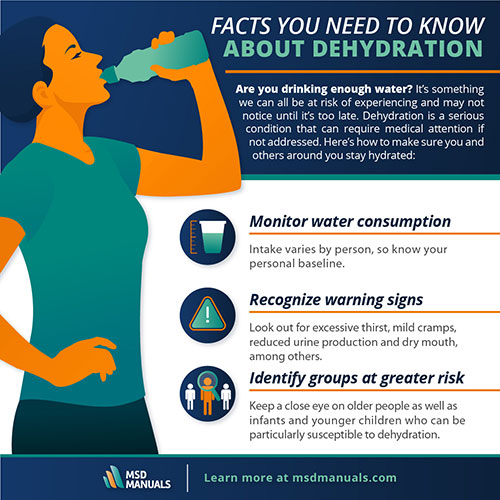 Are You Drinking Enough Water? 5 Facts About Dehydration - MSD Manual ...