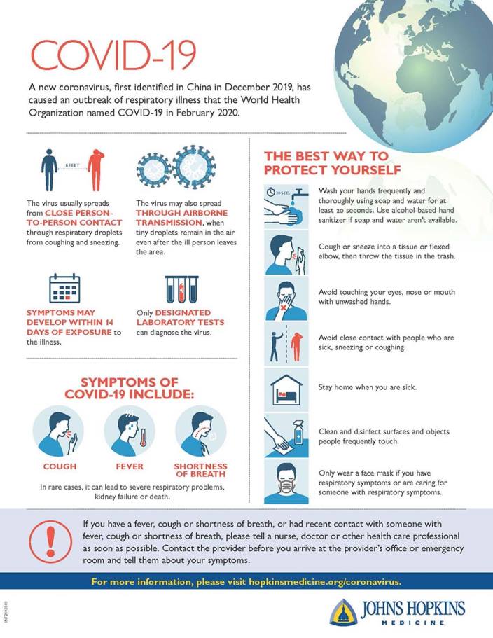 Infographic: COVID-19 - MSD Manual Consumer Version