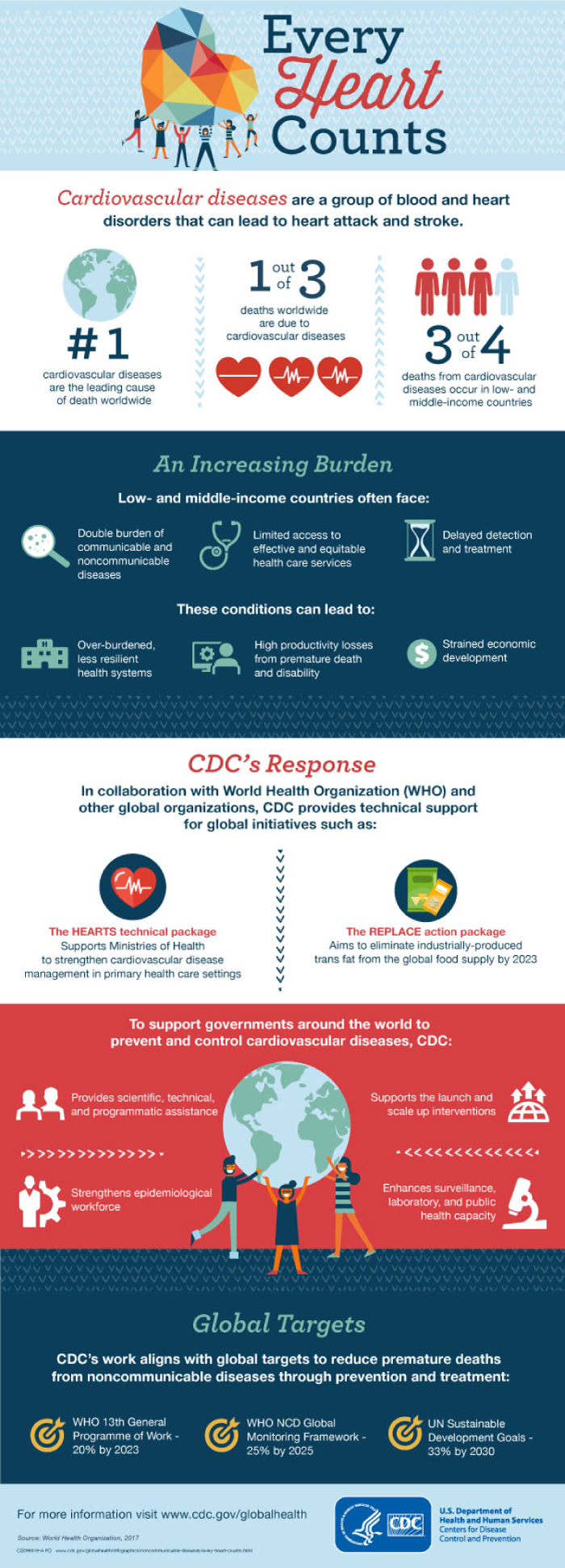 Infographic: EN_Feb2021 - MSD Manual Consumer Version