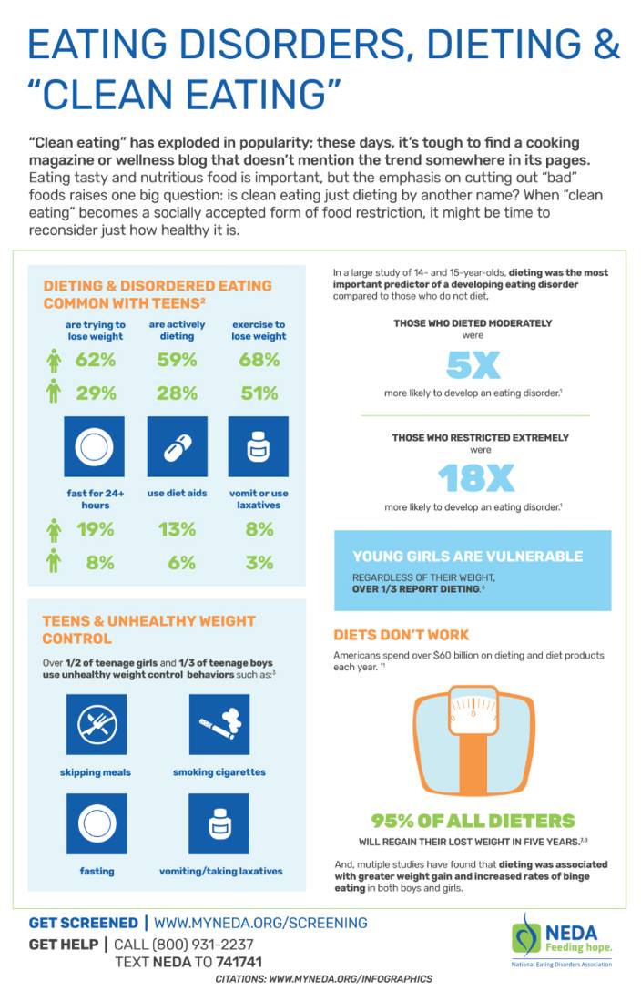 Infographic: EN_Feb2022 - MSD Manual Consumer Version