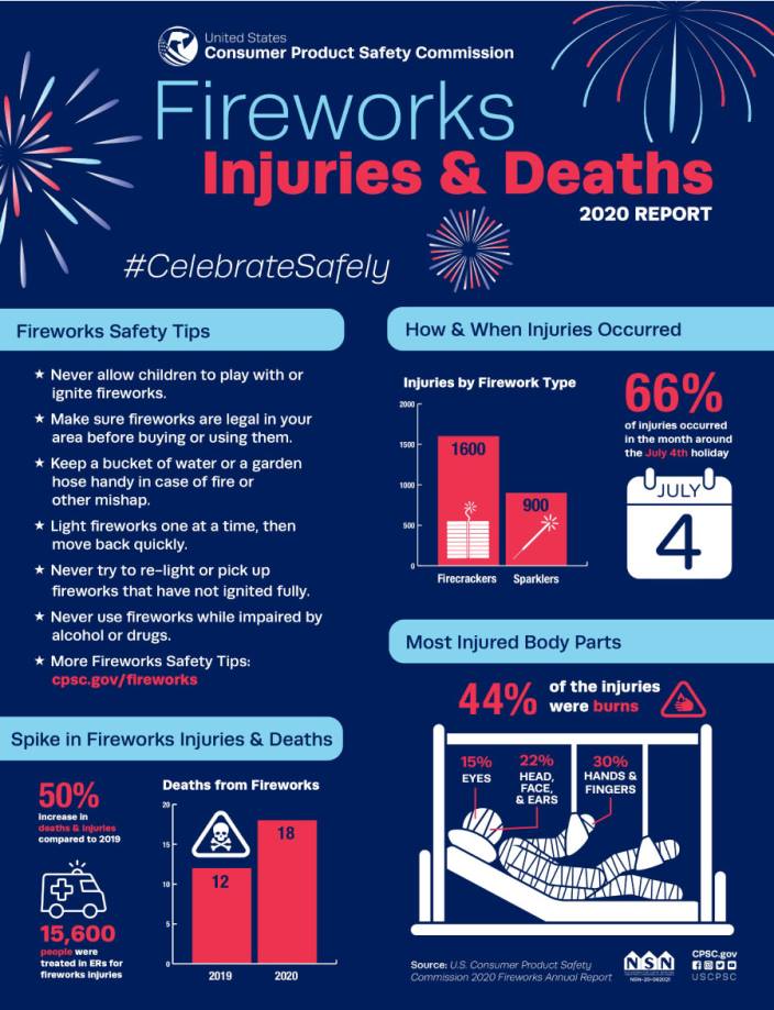 Infographic: EN_July2021 - MSD Manual Consumer Version