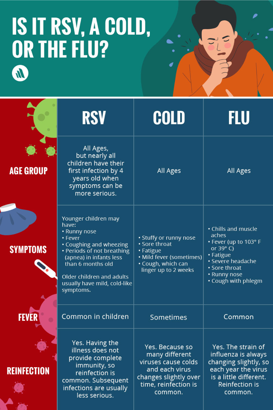 Infographic EN Nov2023 MSD Manual Consumer Version   En Nov2023 