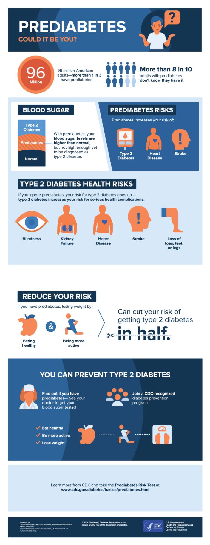 Infographic: EN_Nov23 - MSD Manual Consumer Version