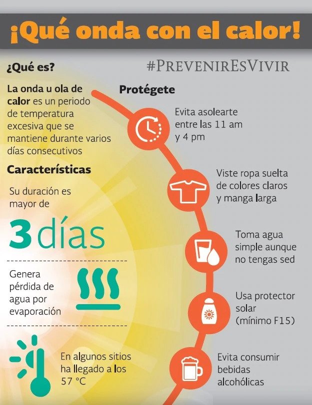 Infographic: Cuídate De La Onda De Calor - Manual MSD Versión Para ...