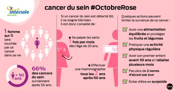 Infographic Le Cancer Du Sein En Chiffres Chez La Femme Manuels Msd