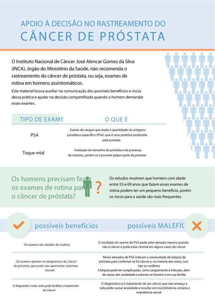 Infographic Ptsept21 Manual Msd Versão Saúde Para A Família 