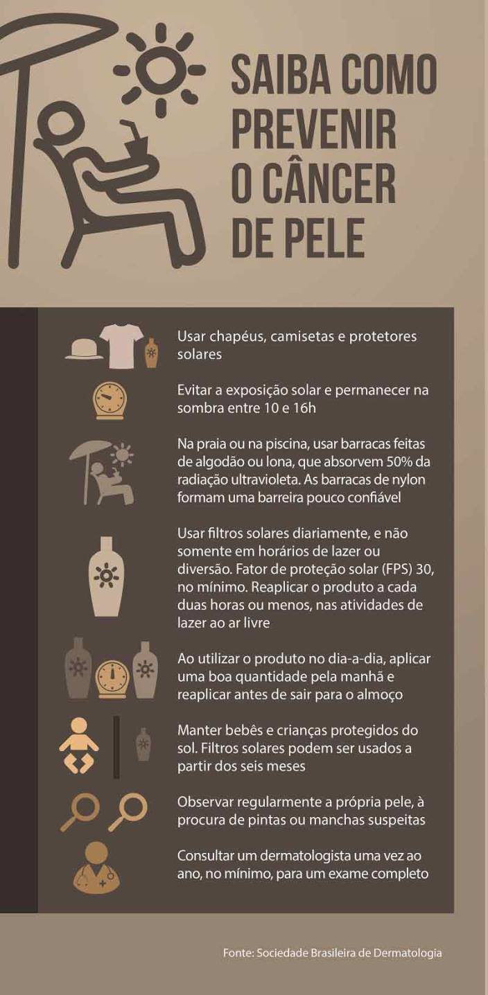 Infographic Saiba Como Prevenir O CÂncer De Pele Manual Msd Versão Saúde Para A Família 